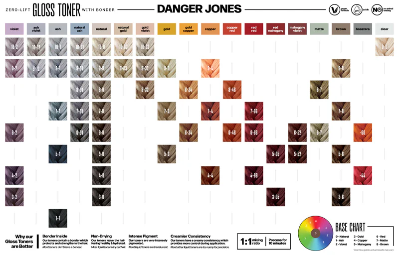 danger-jones-gloss-toner-with-bonder--1