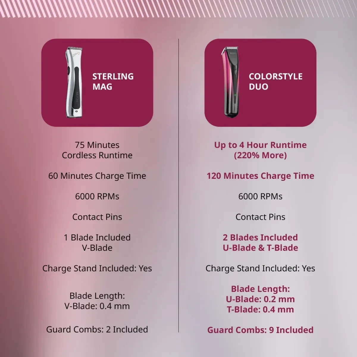 wahl-colorstyle-duo-cordless-trimmer--13